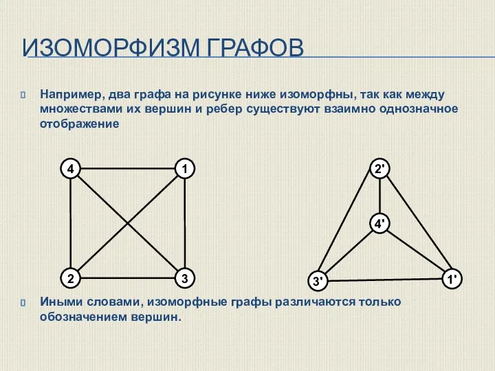 ИЗОМОРФИЗМ ГРАФОВ Например, два графа на рисунке ниже изоморфны, так как между