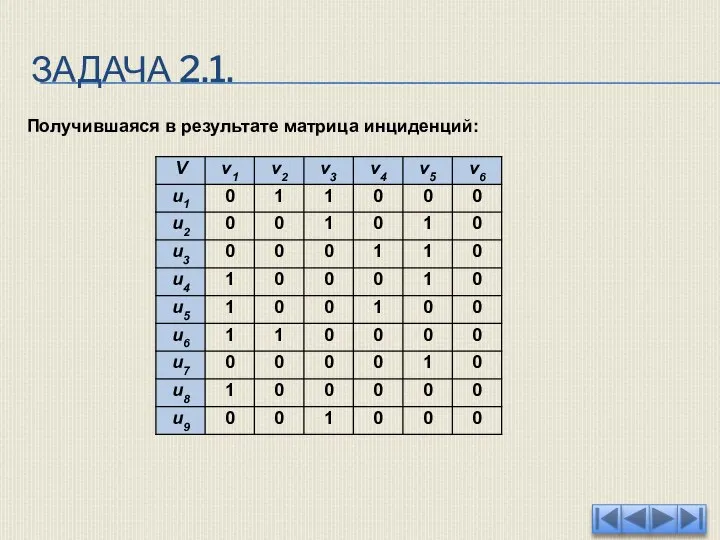 ЗАДАЧА 2.1. Получившаяся в результате матрица инциденций: