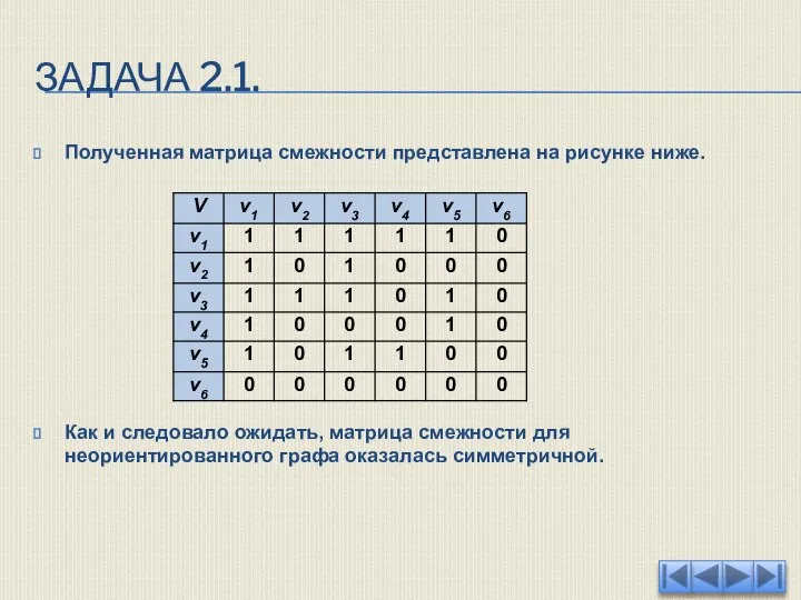 ЗАДАЧА 2.1. Полученная матрица смежности представлена на рисунке ниже. Как и следовало