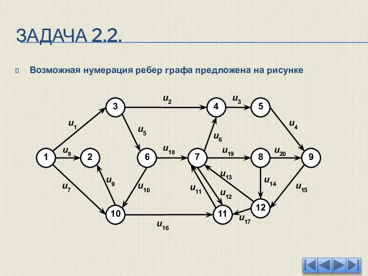 ЗАДАЧА 2.2. Возможная нумерация ребер графа предложена на рисунке