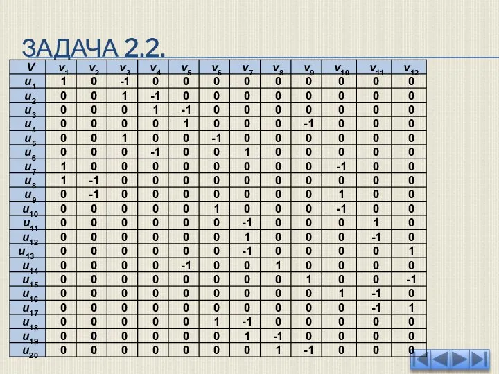 ЗАДАЧА 2.2.