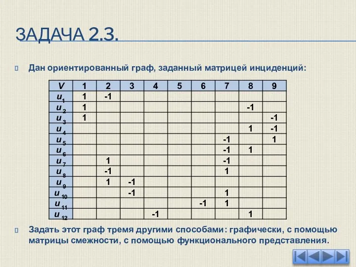 ЗАДАЧА 2.3. Дан ориентированный граф, заданный матрицей инциденций: Задать этот граф тремя