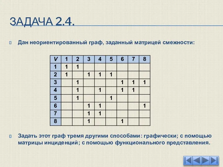 ЗАДАЧА 2.4. Дан неориентированный граф, заданный матрицей смежности: Задать этот граф тремя