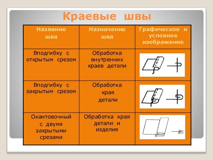 Краевые швы