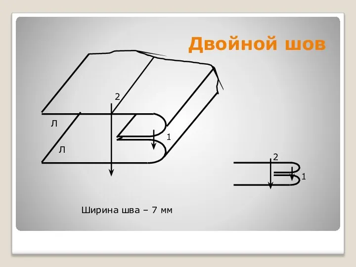 Двойной шов Ширина шва – 7 мм 1 2 Л Л