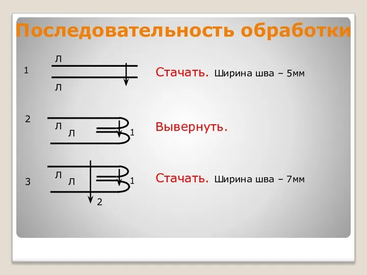 Последовательность обработки Стачать. Ширина шва – 5мм Вывернуть. Стачать. Ширина шва – 7мм