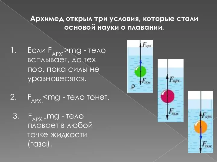 Если FАРХ.>mg - тело всплывает, до тех пор, пока силы не уравновесятся.