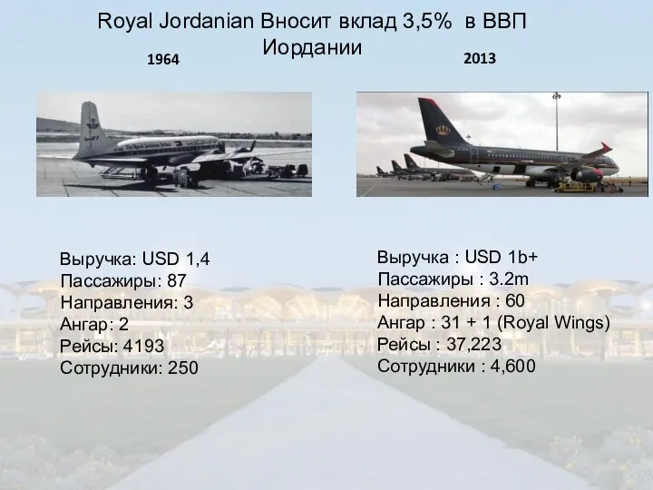 Выручка : USD 1b+ Пассажиры : 3.2m Направления : 60 Ангар :