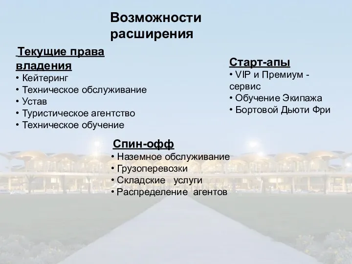 Возможности расширения Текущие права владения • Кейтеринг • Техническое обслуживание • Устав