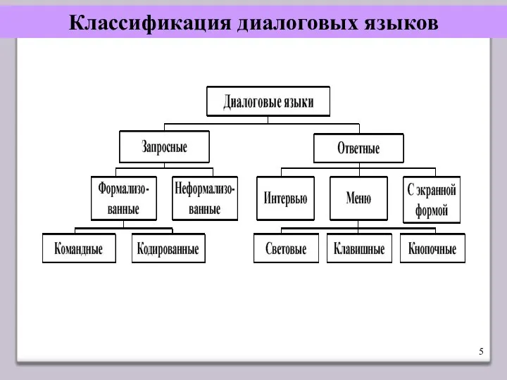 Классификация диалоговых языков