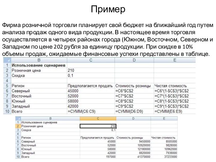 Пример Фирма розничной торговли планирует свой бюджет на ближайший год путем анализа