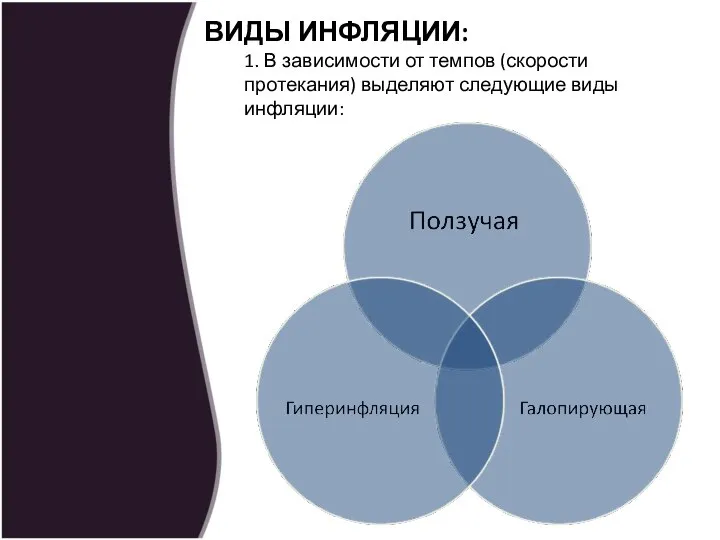 ВИДЫ ИНФЛЯЦИИ: 1. В зависимости от темпов (скорости протекания) выделяют следующие виды инфляции: