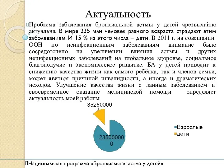 Актуальность Проблема заболевания бронхиальной астмы у детей чрезвычайно актуальна. В мире 235