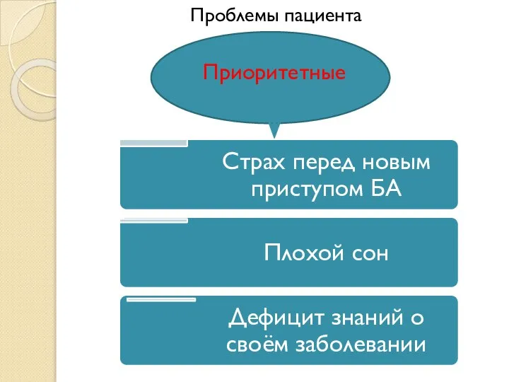 Проблемы пациента Приоритетные