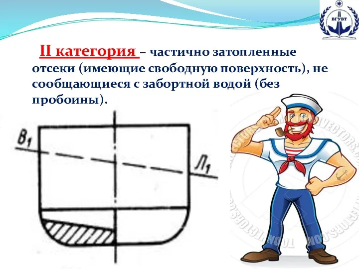 II категория – частично затопленные отсеки (имеющие свободную поверхность), не сообщающиеся с забортной водой (без пробоины).