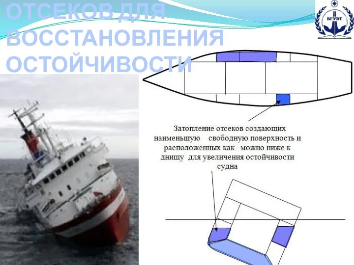 ПРИМЕР ЗАТОПЛЕНИЯ ОТСЕКОВ ДЛЯ ВОССТАНОВЛЕНИЯ ОСТОЙЧИВОСТИ