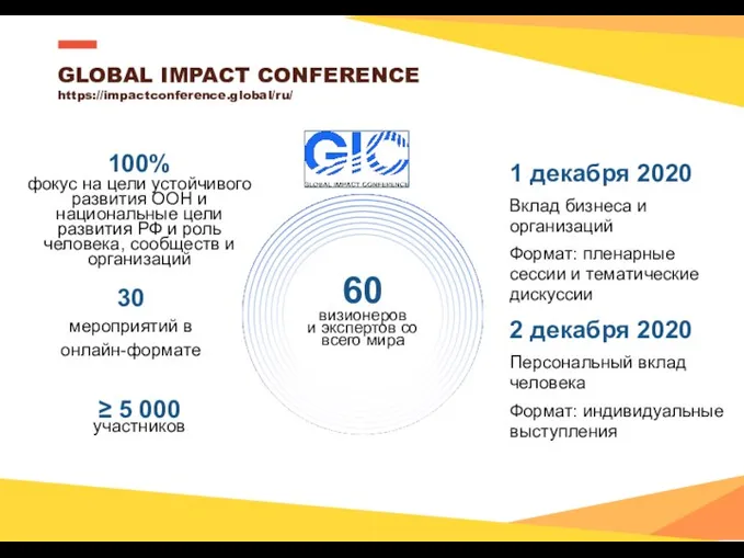 Портал Dobro.ru Первое заседание Совета 30 мероприятий в онлайн-формате ≥ 5 000