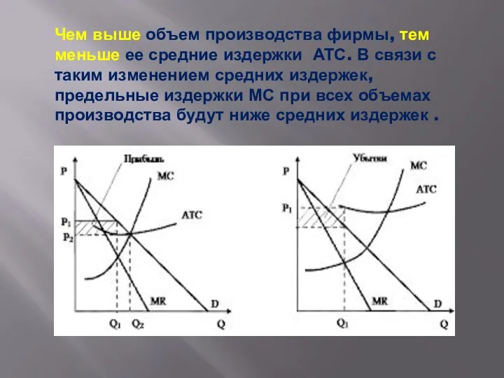 Чем выше объем производства фирмы, тем меньше ее средние издержки АТС. В