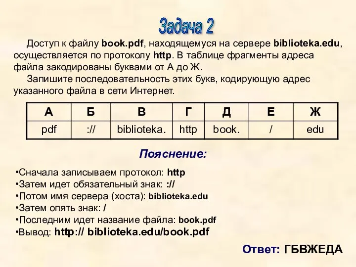 Задача 2 Пояснение: Доступ к файлу book.pdf, находящемуся на сервере biblioteka.edu, осуществляется