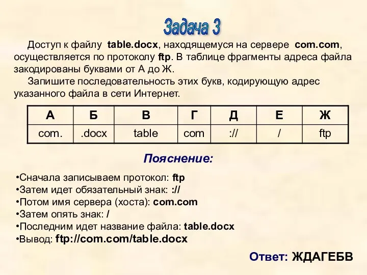 Задача 3 Пояснение: Доступ к файлу table.docx, находящемуся на сервере com.com, осуществляется