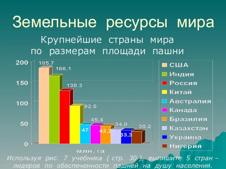 Земельные ресурсы мира Крупнейшие страны мира по размерам площади пашни Используя рис.