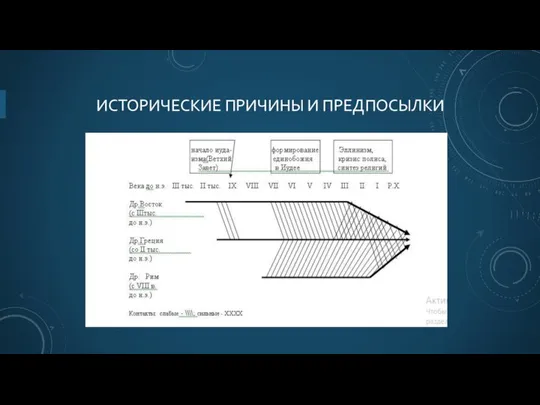 ИСТОРИЧЕСКИЕ ПРИЧИНЫ И ПРЕДПОСЫЛКИ