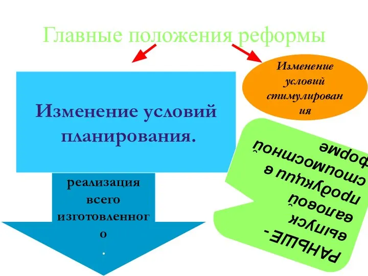 Главные положения реформы Изменение условий стимулирования ТЕПЕРЬ - реализация всего изготовленного .