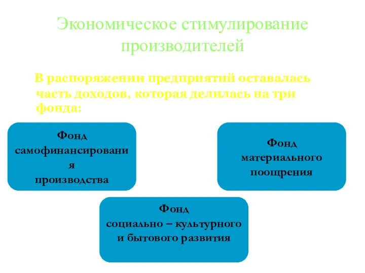 Экономическое стимулирование производителей В распоряжении предприятий оставалась часть доходов, которая делилась на