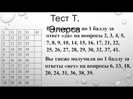 Тест Т. Элерса Вы получили по 1 баллу за ответ «да» на