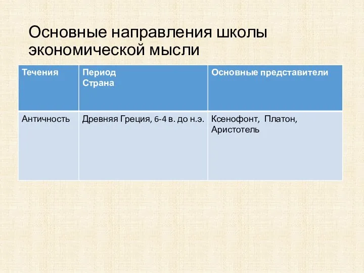 Основные направления школы экономической мысли