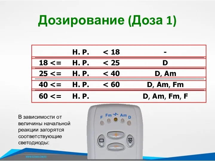 В зависимости от величины начальной реакции загорятся соответствующие светодиоды: Дозирование (Доза 1)