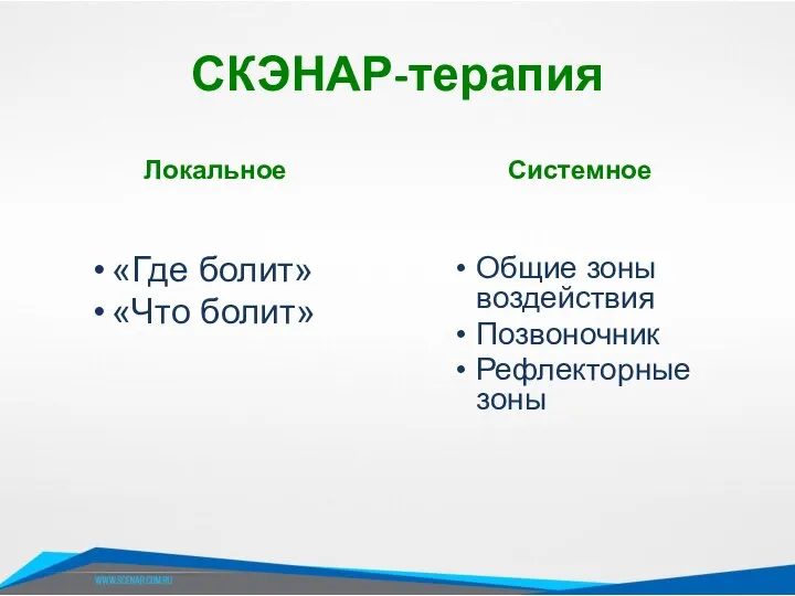 СКЭНАР-терапия Локальное «Где болит» «Что болит» Системное Общие зоны воздействия Позвоночник Рефлекторные зоны