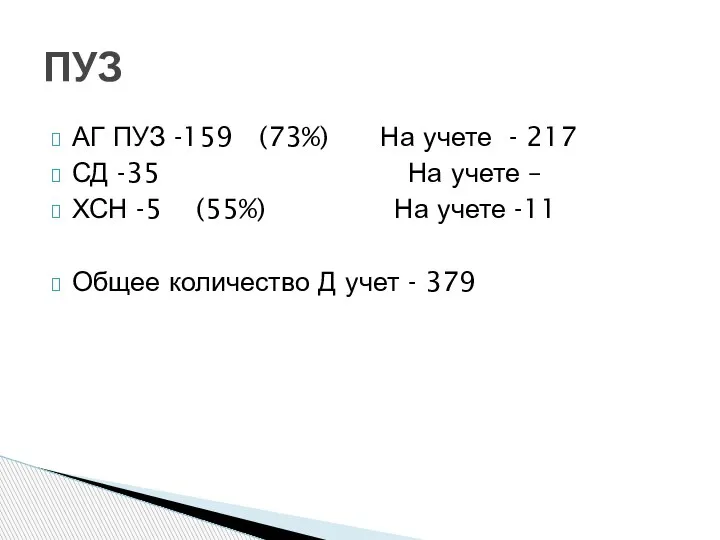 АГ ПУЗ -159 (73%) На учете - 217 СД -35 На учете