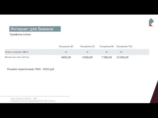 Тарифные планы Цены указаны в рублях, с НДС Интернет для бизнеса Конфиденциальная