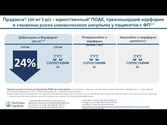 Прадакса® 150 мг 2 р/c – единственный# ПОАК, превзошедший варфарин в снижении