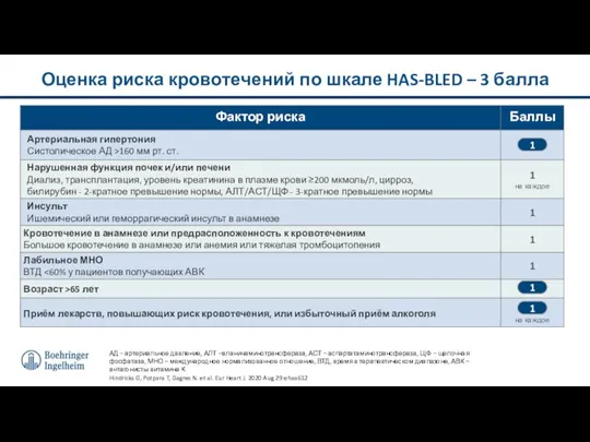 Оценка риска кровотечений по шкале HAS-BLED – 3 балла АД – артериальное