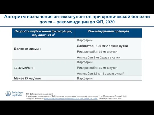 Алгоритм назначения антикоагулянтов при хронической болезни почек – рекомендации по ФП, 2020