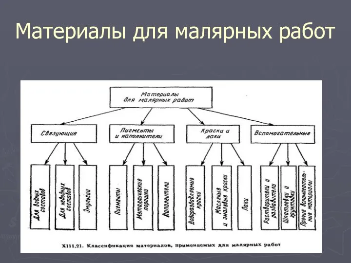 Материалы для малярных работ