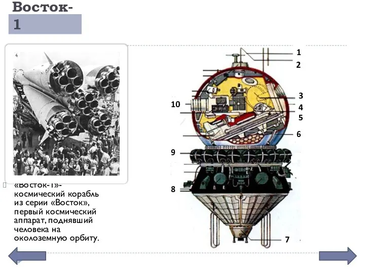 Восток-1 «Восток-1»-космический корабль из серии «Восток», первый космический аппарат, поднявший человека на