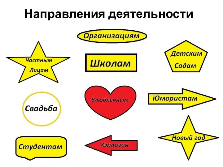 Направления деятельности