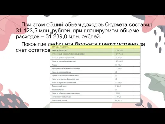 При этом общий объем доходов бюджета составил 31 123,5 млн. рублей, при
