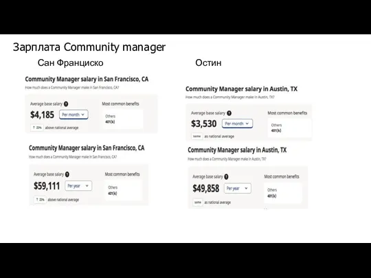 Зарплата Community manager Сан Франциско Остин
