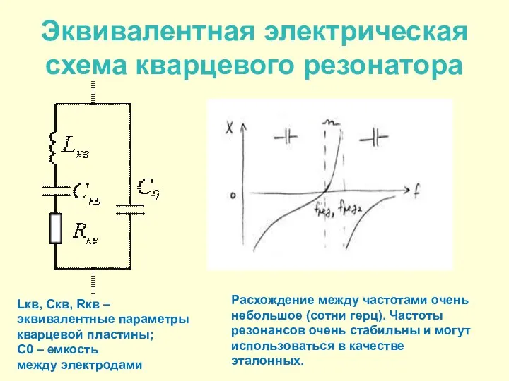 Эквивалентная электрическая схема кварцевого резонатора Lкв, Скв, Rкв – эквивалентные параметры кварцевой