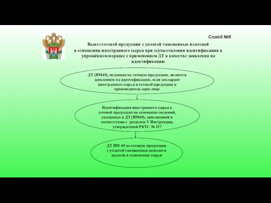 Вывоз готовой продукции с уплатой таможенных платежей в отношении иностранного сырья при