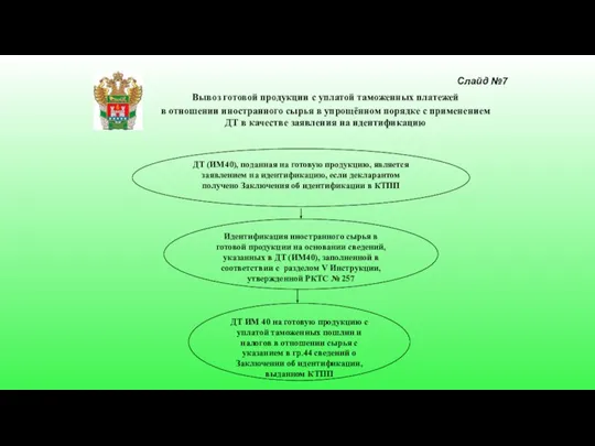 Вывоз готовой продукции с уплатой таможенных платежей в отношении иностранного сырья в