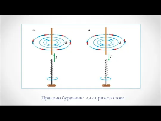 Правило буравчика для прямого тока