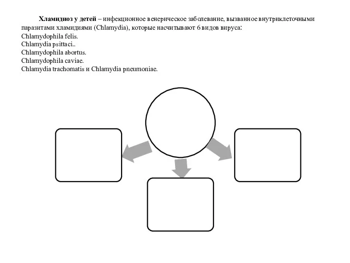 Хламидиоз у детей – инфекционное венерическое заболевание, вызванное внутриклеточными паразитами хламидиями (Chlamydia),