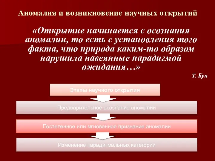 Аномалия и возникновение научных открытий «Открытие начинается с осознания аномалии, то есть