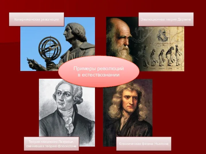 Теория окисления Лавуазье, сменившая теорию флогистона Классическая физика Ньютона Примеры революций в