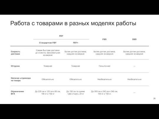 Работа с товарами в разных моделях работы